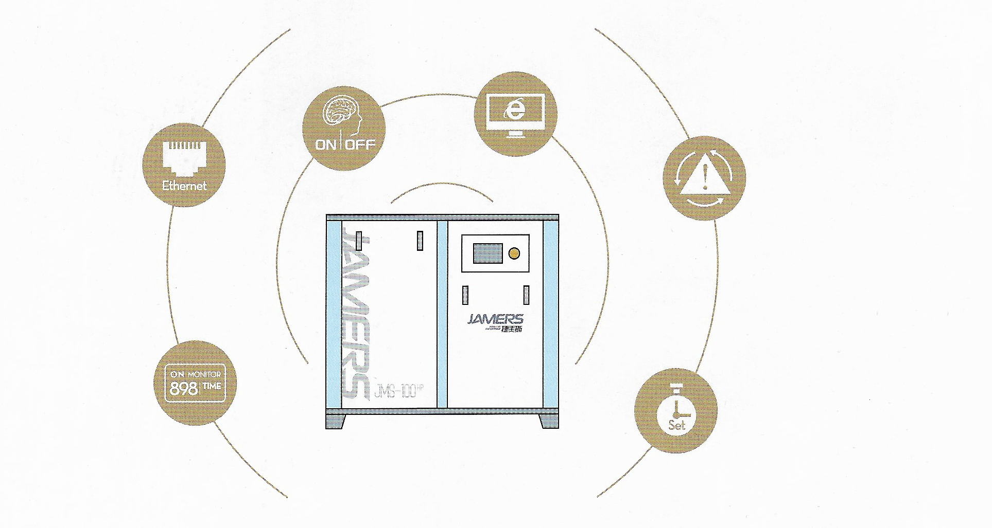 空氣壓縮機維修