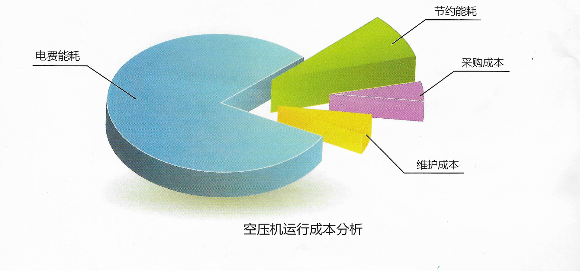 冷凍式干燥機(jī)