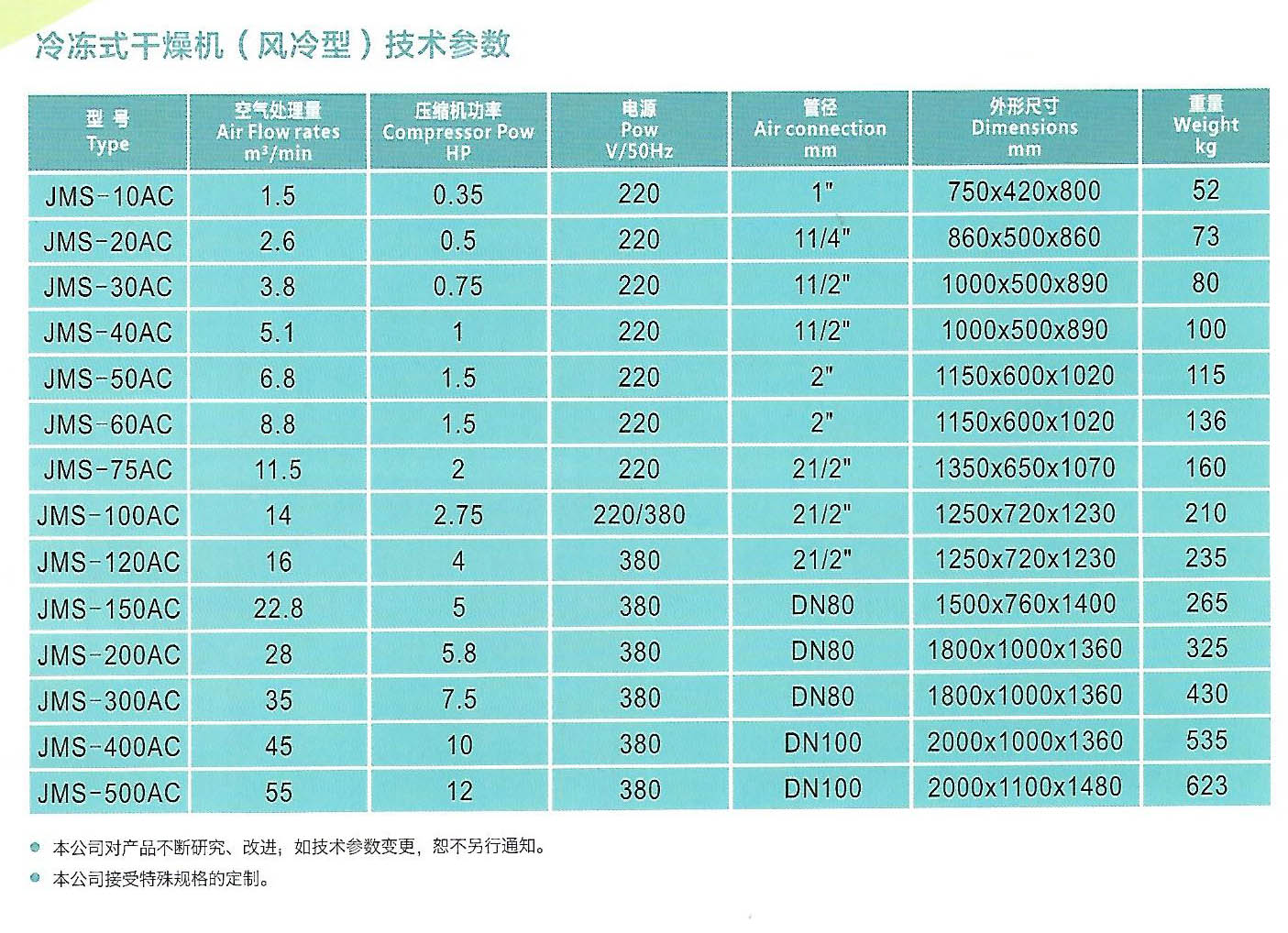 冷凍式干燥機